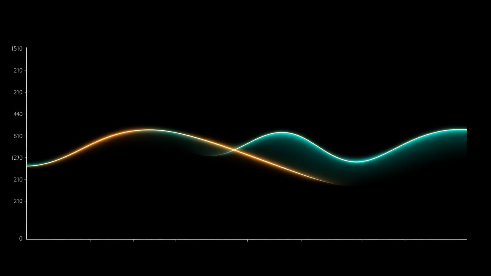 Figure 1. Retention curves diverge sharply by acquisition source. A single blended LTV hides both the best and the worst cohorts.